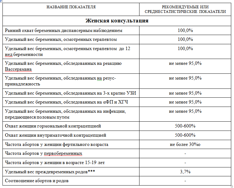 План женской консультации