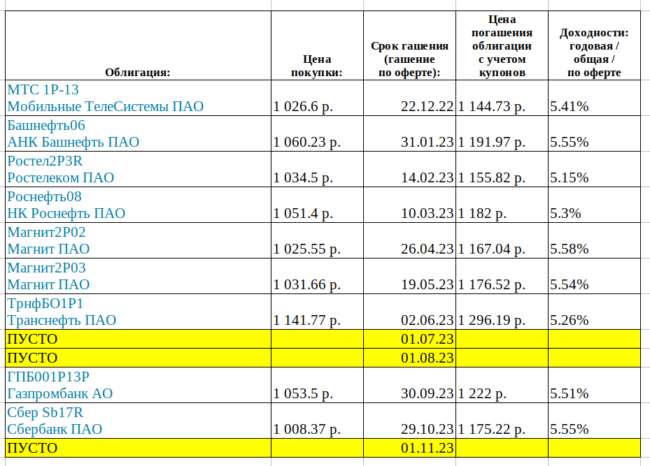 российские облигации без необходимого рейтинга ответы