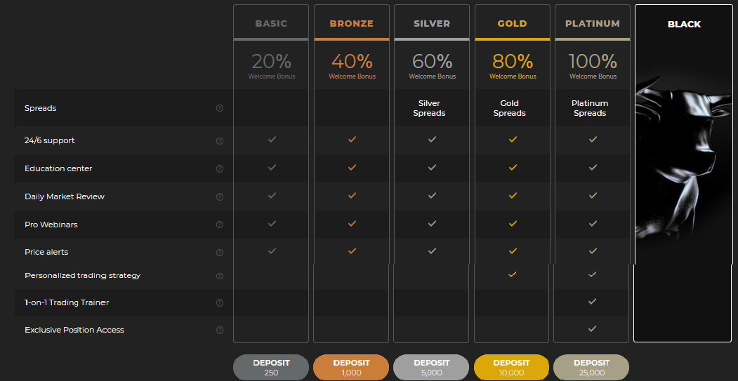 Возможность снять деньги с Компании "Markets Soft" не подтверждена.
