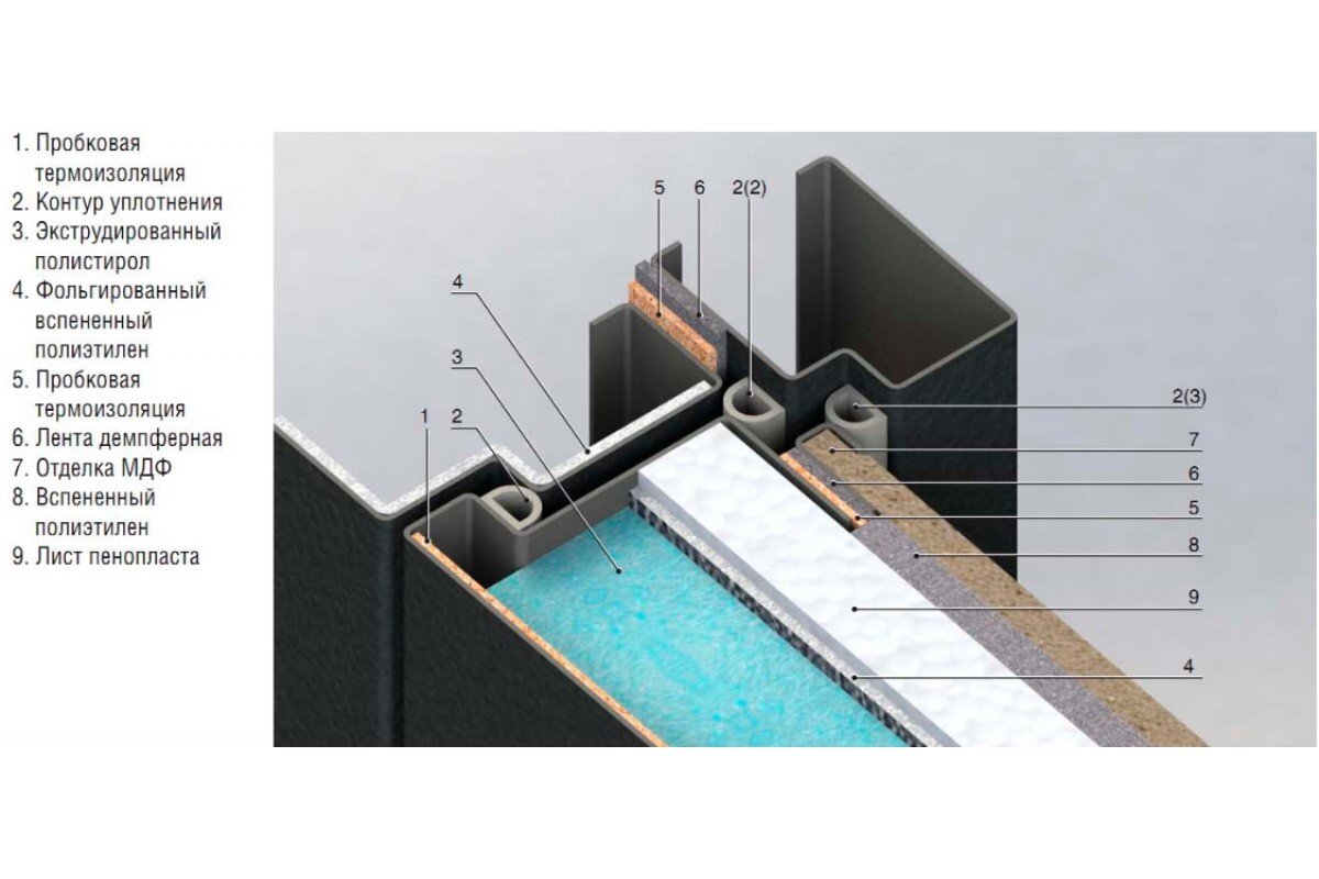 Что такое двери с терморазрывом?