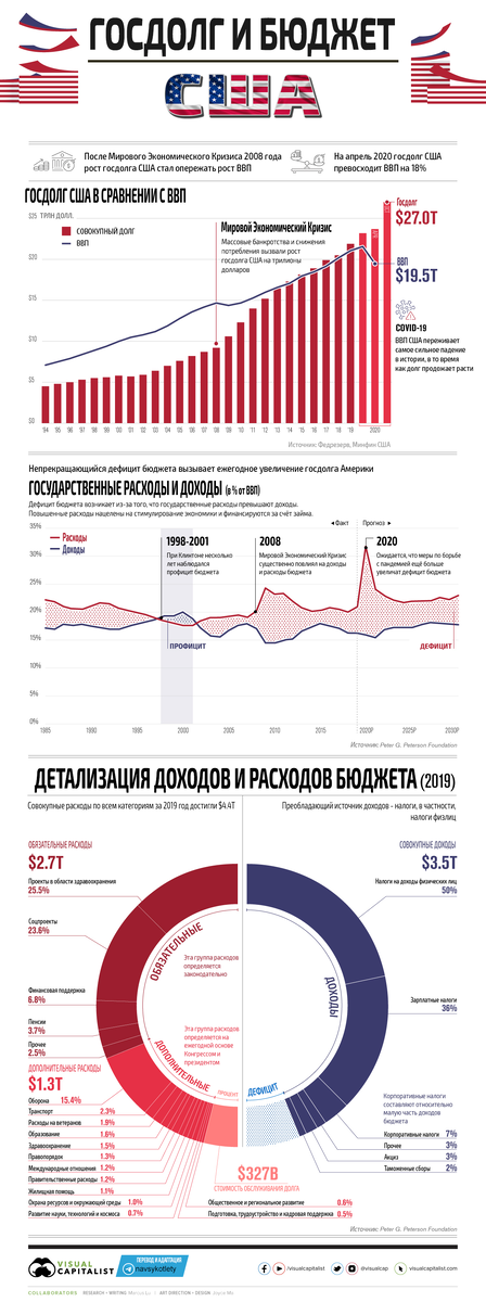 Источник: visualcapitalist.com; перевод и адаптация: navsykolety