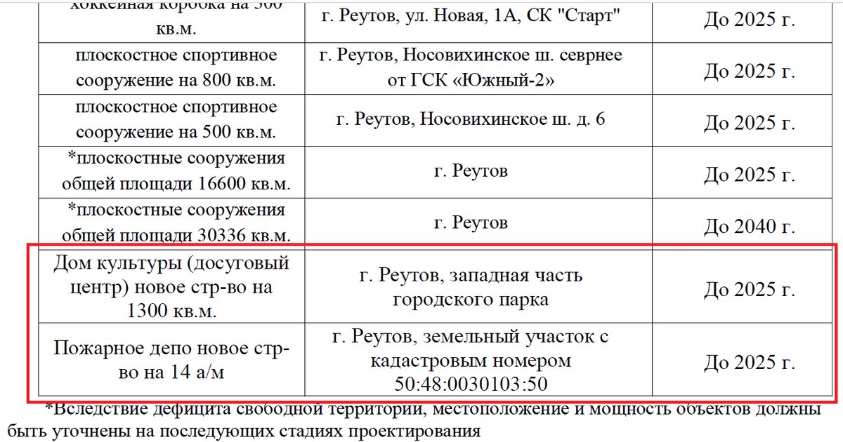 Расписание электричек реутов захарово на сегодня
