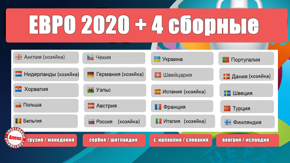 Результаты плей-офф Евро 2020. Определились все участники чемпионата Европы.  | Алекс Спортивный * Футбол | Дзен