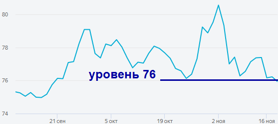 Изображение на основе графика Яндекс