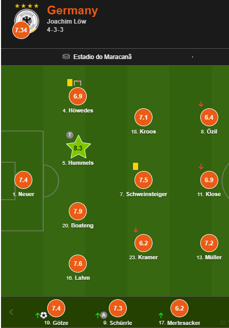 Состав сборной Германии на финальный матч против Аргентины