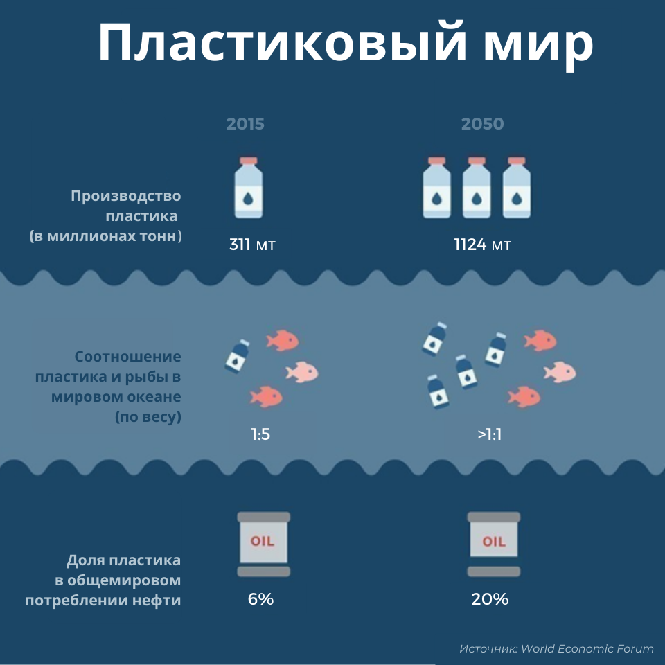 Plastic world is. Plastic world is. Привет мир логотип. Мир из пластика. Plastic world is.