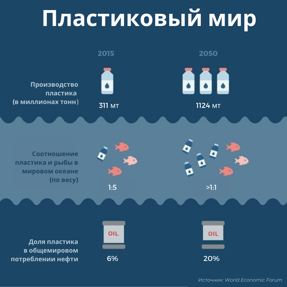 История мусора: от первых мусорных бригад Древнего Рима до переработки  пластика | ЭКОСФЕРА | Дзен