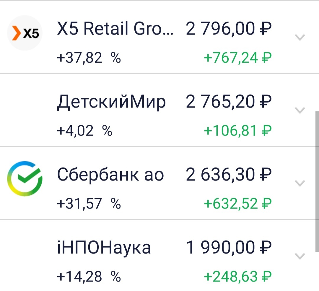 Акции в наибольшем приросте.