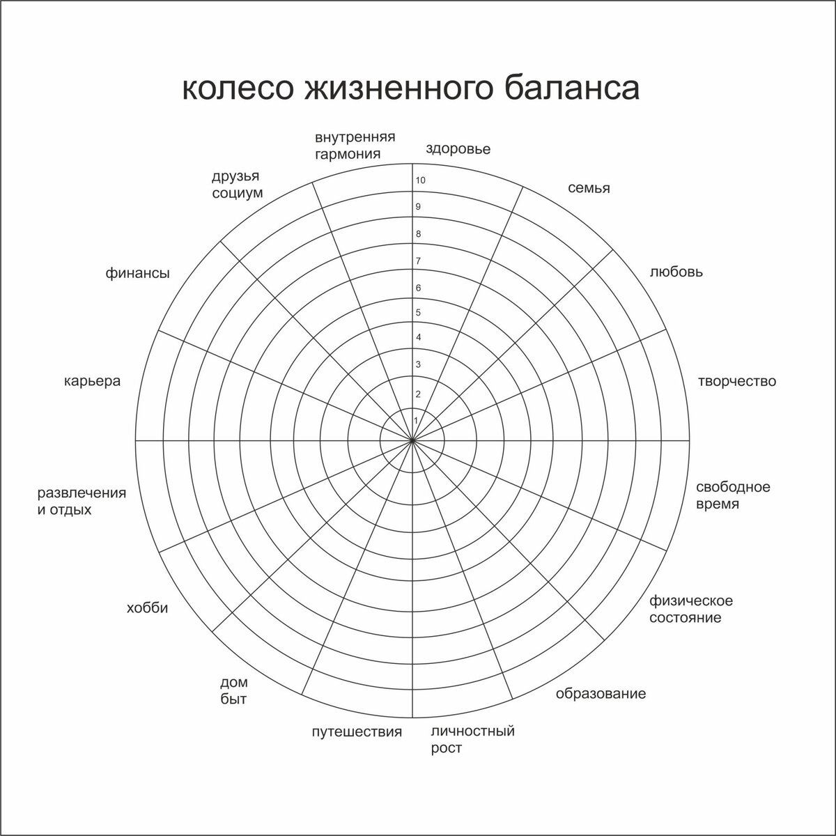 Колесо баланса в психологии картинки