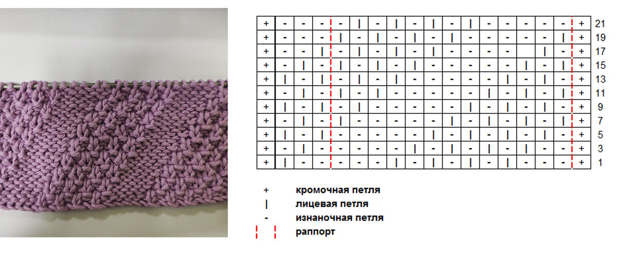 Образец и схема.