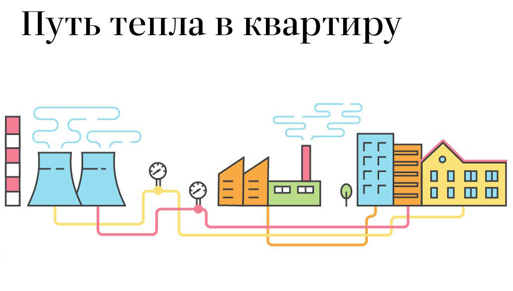 Обогрев города от ТЭЦ