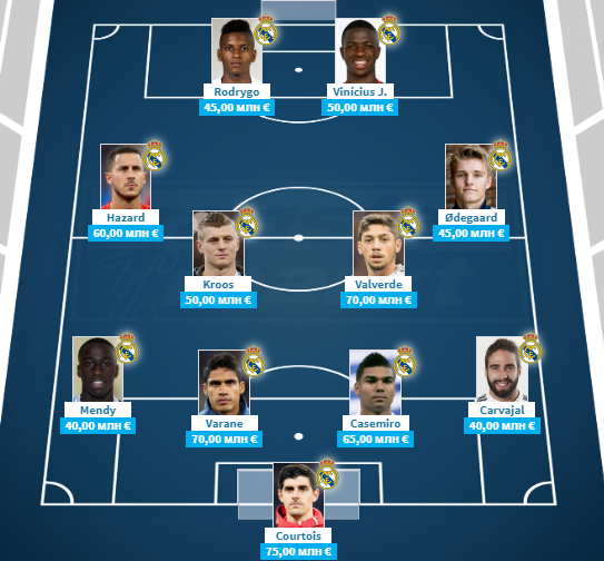 Самые дорогие футболисты «Реала»