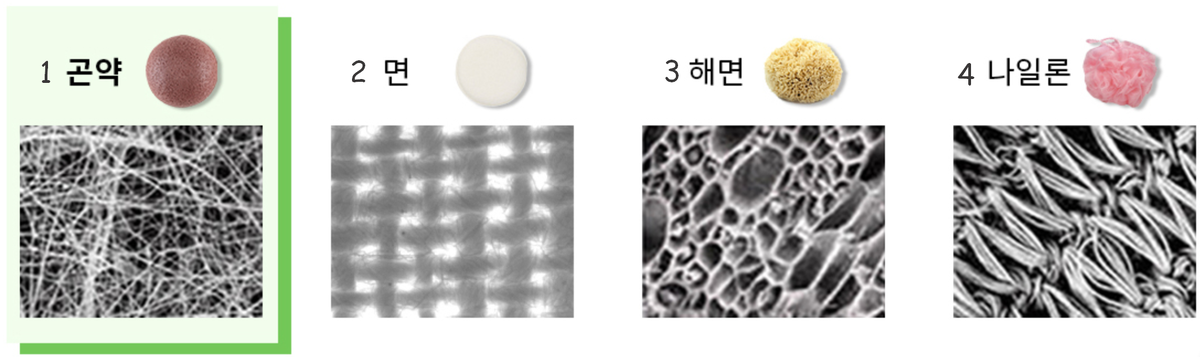 Сравнение структуры разных материалов: 1. Конняку. 2. Хлопок. 3. Синтетическая губка. 4. Нейлоновая губка