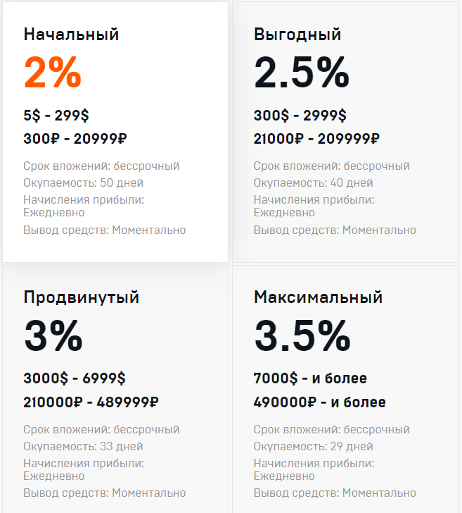 Инвестиционные планы