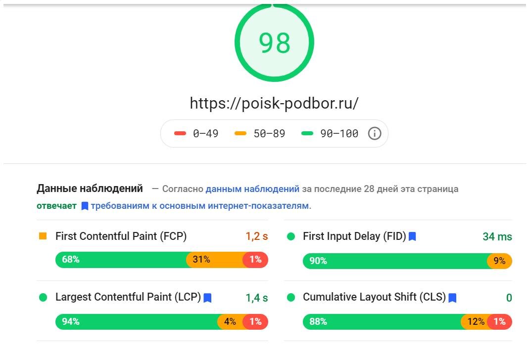 Пример оценки сайта сервисом PageSpeed Insights