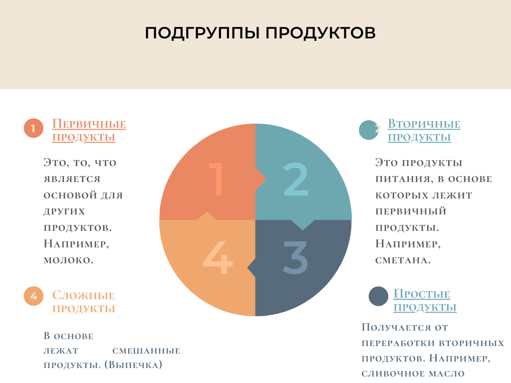 Таблица.