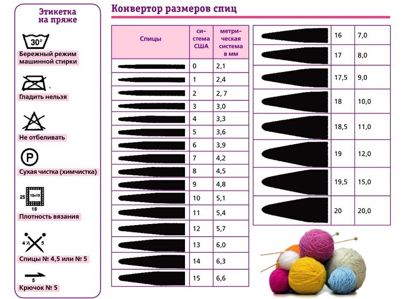 Программа для составления схем для вязания спицами