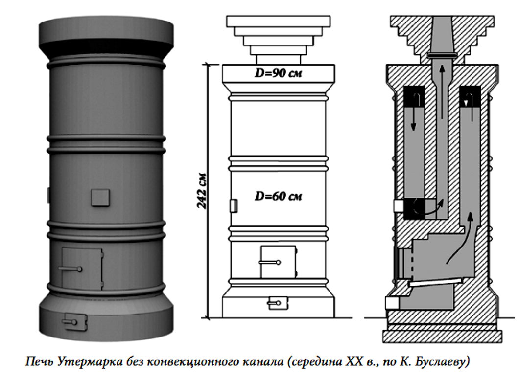 Печь голландка схема