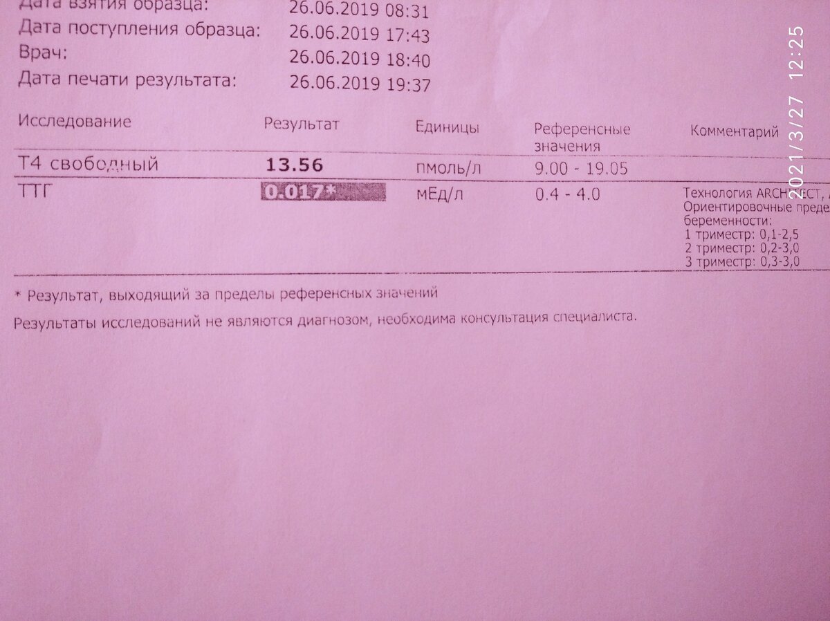 Мой ТТГ