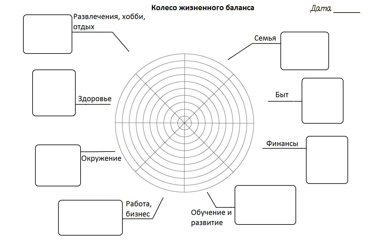 Колесо жизненного баланса | Капитал и Богатство | Дзен