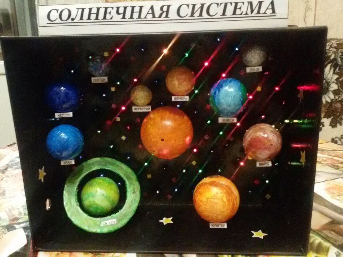 Поделка планеты солнечной системы - Поделки солнечная система объемная (50 фото) .