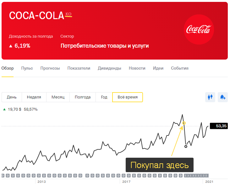 Скрин автора. Тинькофф некоректно отображает точку покупки акции