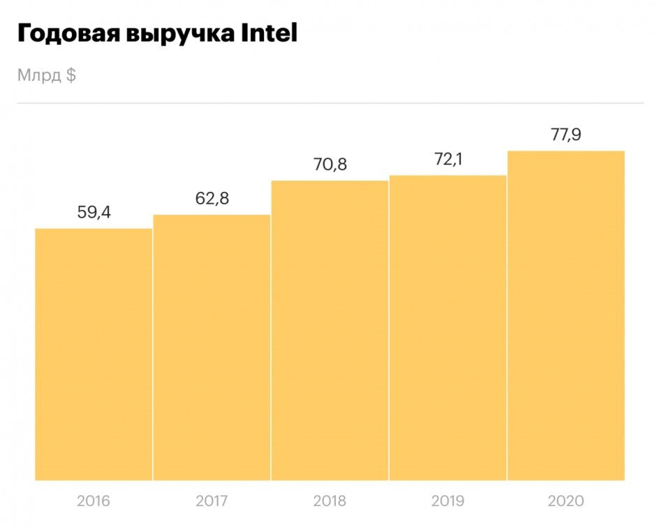 Источник: rbс.ru