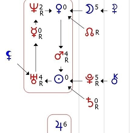 Формула Души Экхарта Толле