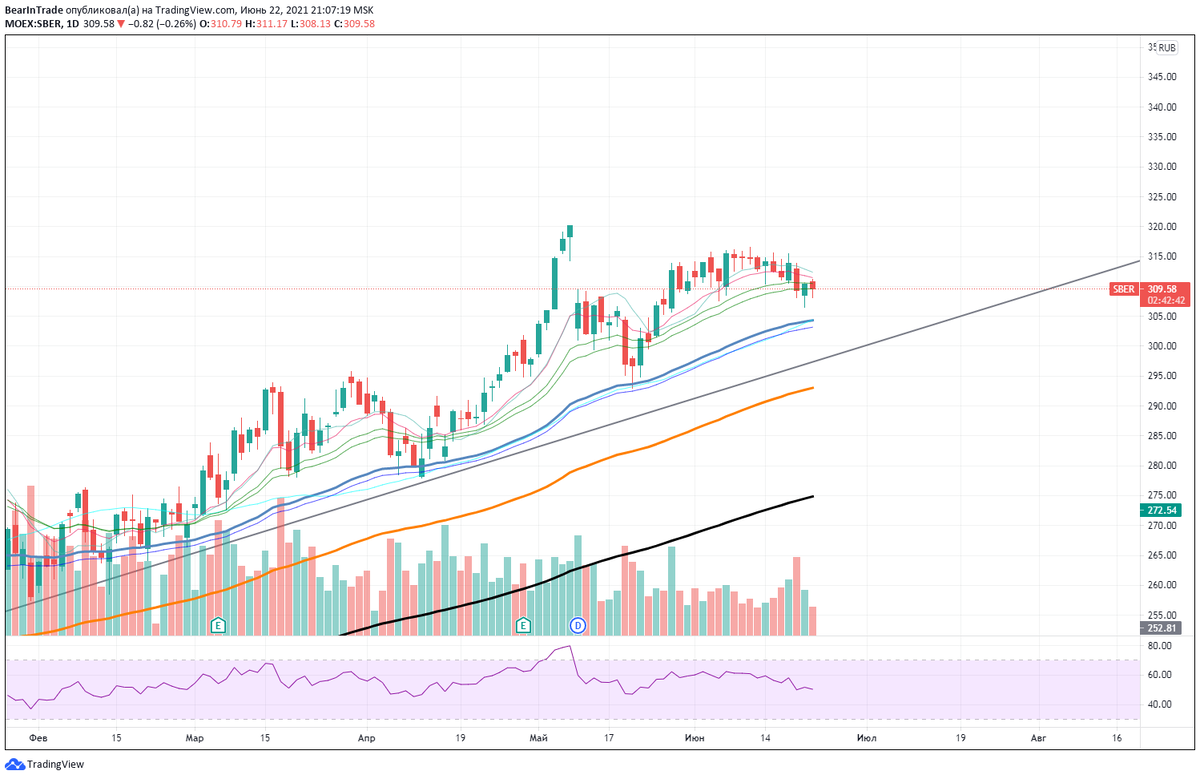 Источник:TradingView.com