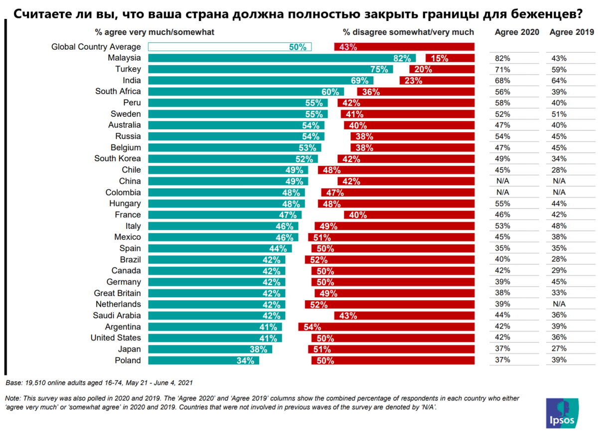 Источник: ipsos.com, перевод автора