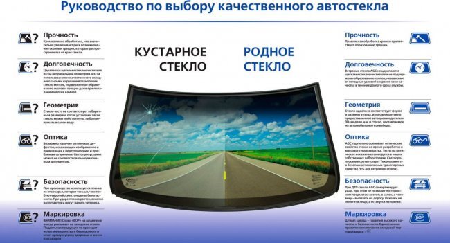 Оригинальные стекла имеют высокое качество, и устанавливаются только на заводе для определенной модели автомобиля, так как для остальных оно уже не будет рассматриваться как оригинал.