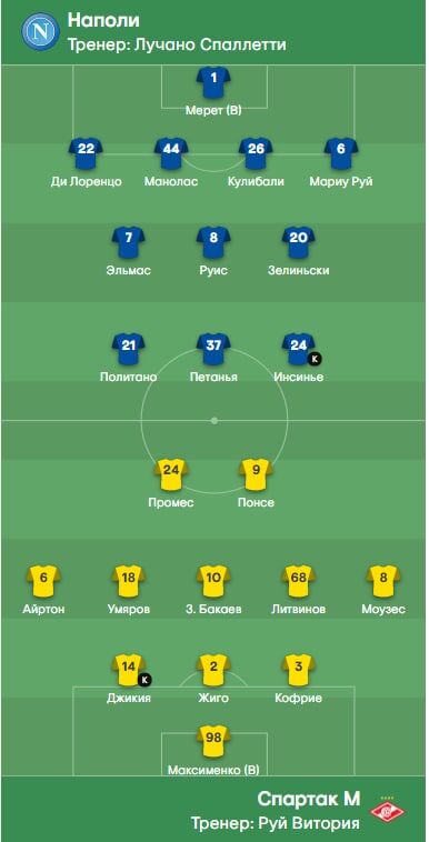 Напоминаю составы команд