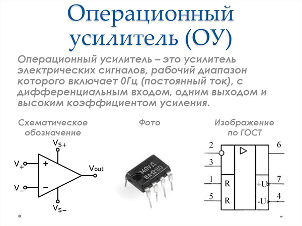 Операционные усилители презентация