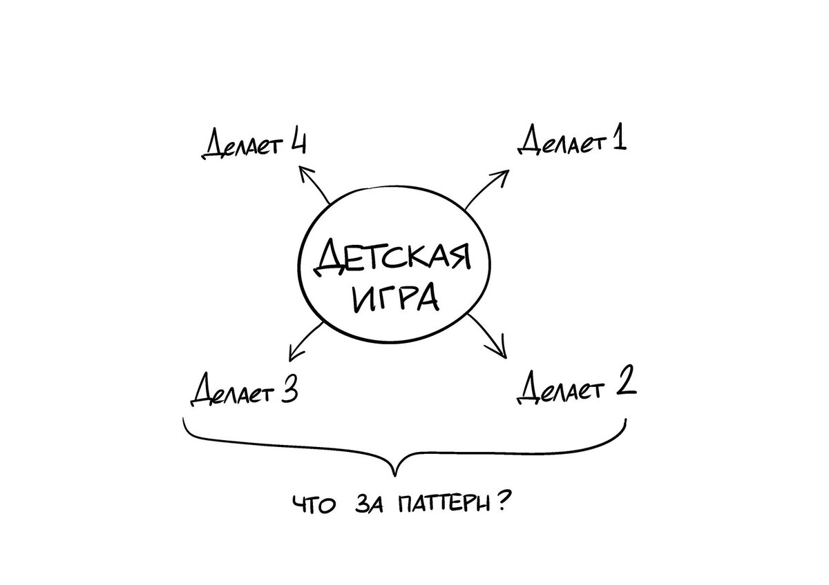 Игры» в ад. Системный разбор «Игра в кальмара» | Системное Мышление | Дзен