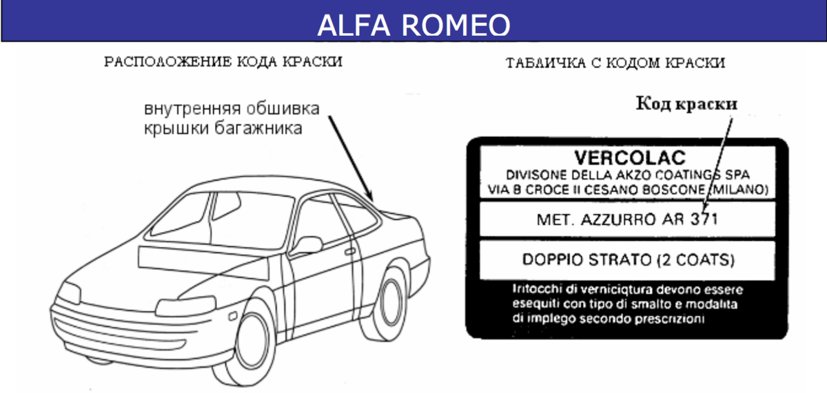Где находится номер краски Покраска авто СВОИМИ РУКАМИ: где расположены коды краски на разных авто (часть 1
