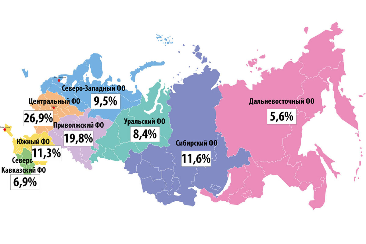 Распределение населения России по федеральным округам, в %