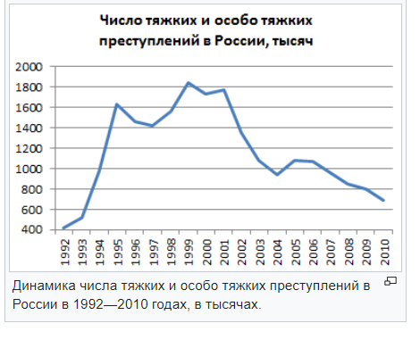 Взято с "Википедии"