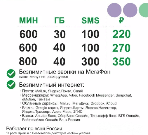 Выгодный тариф МегаФон для жителей Тульской области