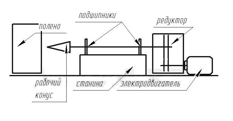 Конусный дровокол своими руками - Все о дровоколах – KOLUNDROV