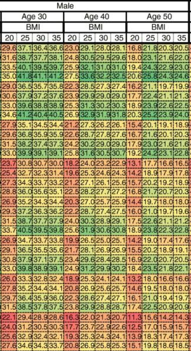 Сколько живут люди с сахарным диабетом 1 типа? | Дмитрий Старчиков | Дзен