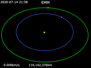 Полет Аль Амаля к Марсу