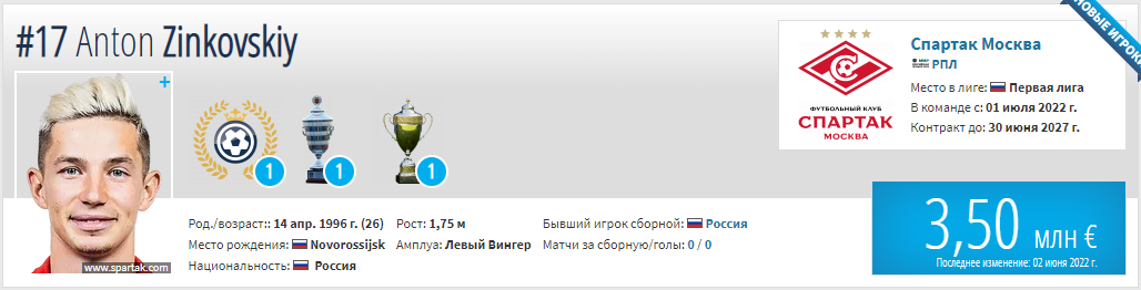 Последние новости ФК «Спартак» Москва на 30 августа, все самое главное, что случилось со «Спартаком» на эту дату