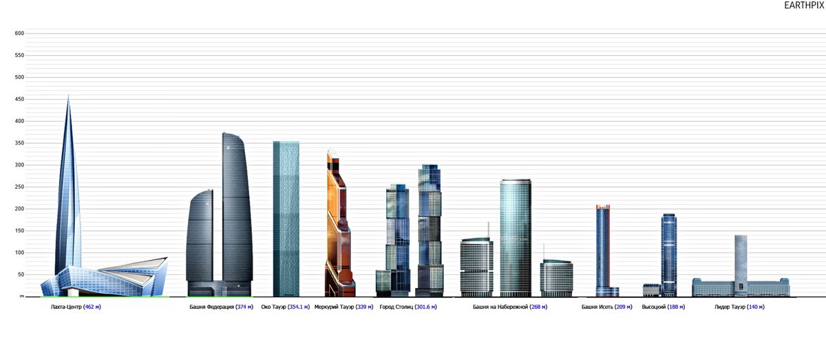 Самое высокое здание россии фото 15