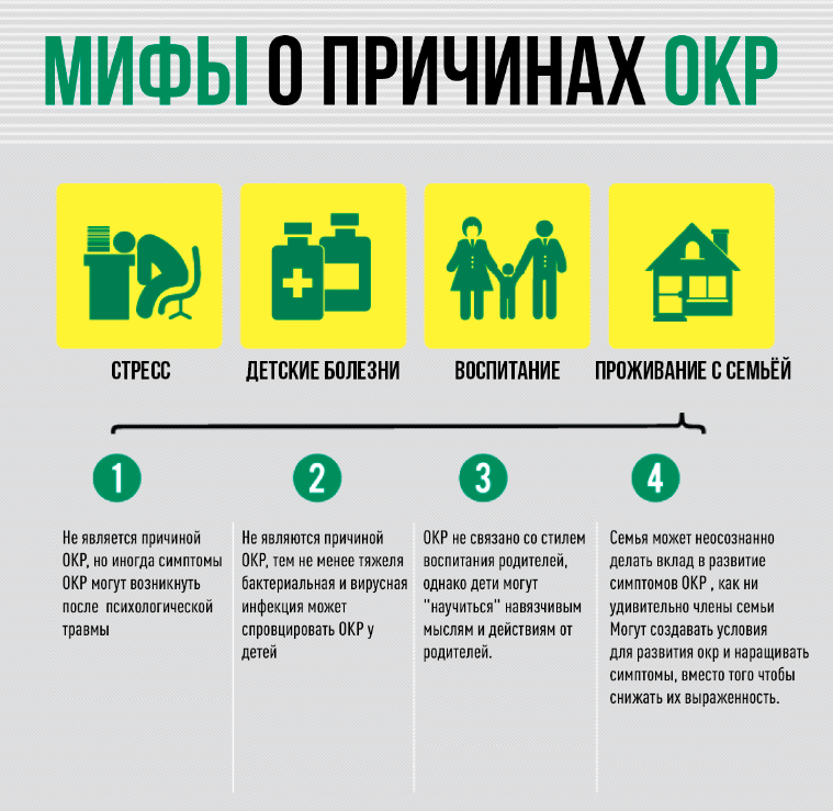Окр в картинках
