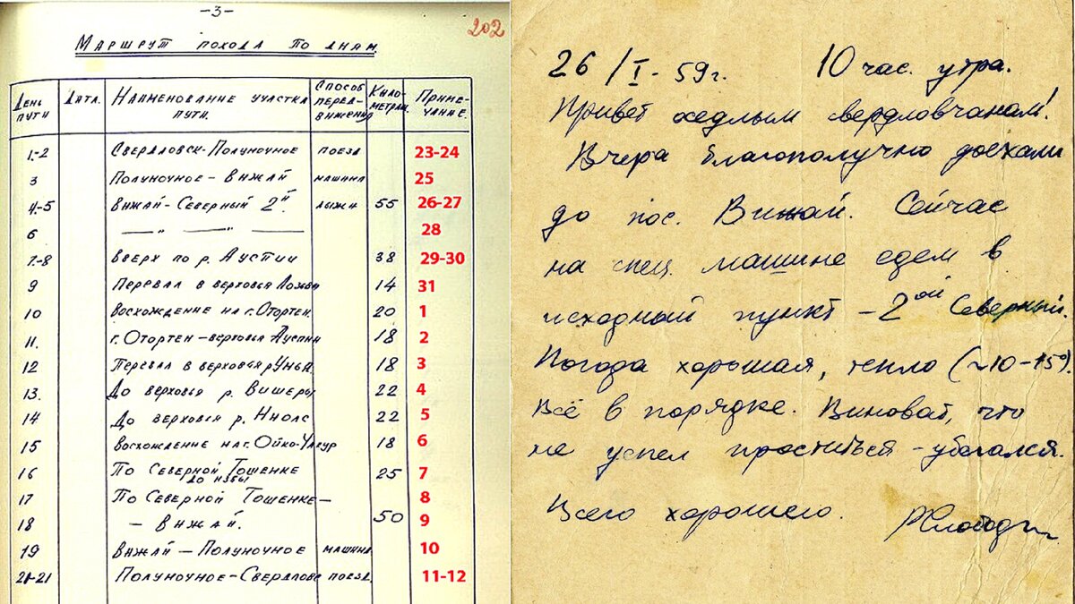 Перевал Дятлова. План маршрута по дням и телеграмма Слободина.