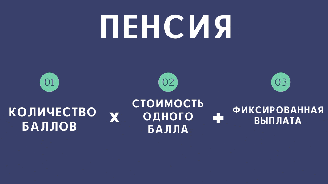 Из чего складывается пенсия