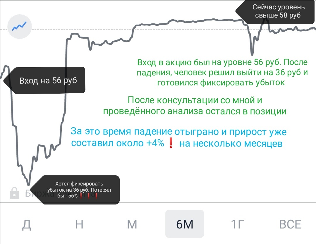 Акция металлургической компании 