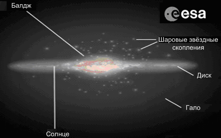 Модель галактики Млечный Путь. Европейское космическое агентство. 2008г.