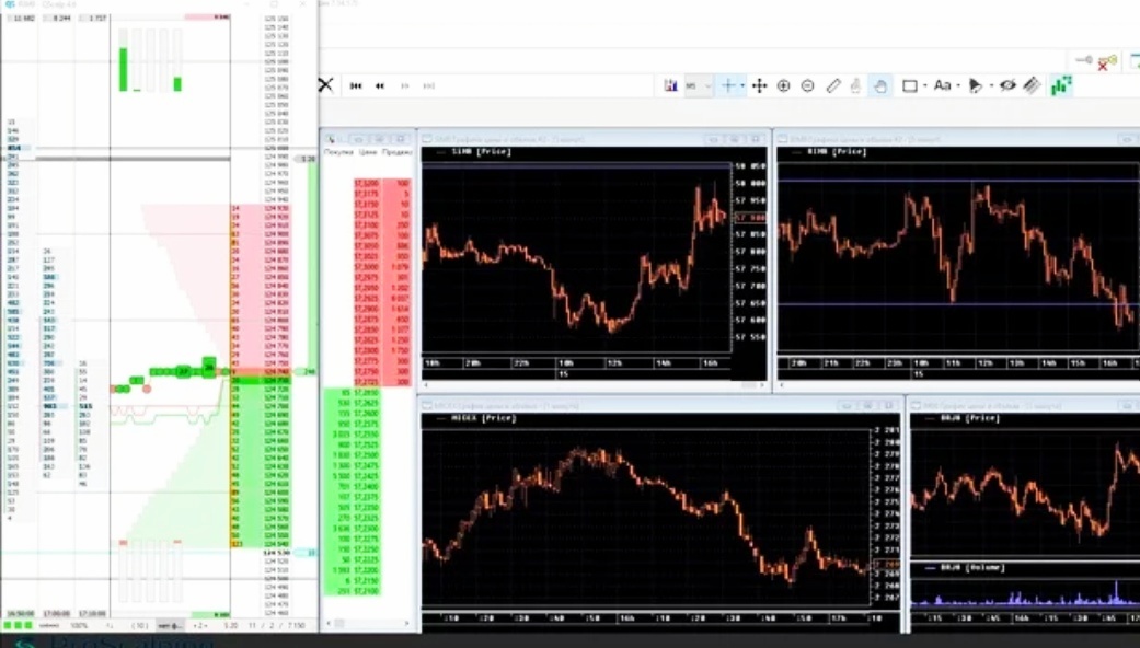 Поводыри трейдера на бирже инвестиций