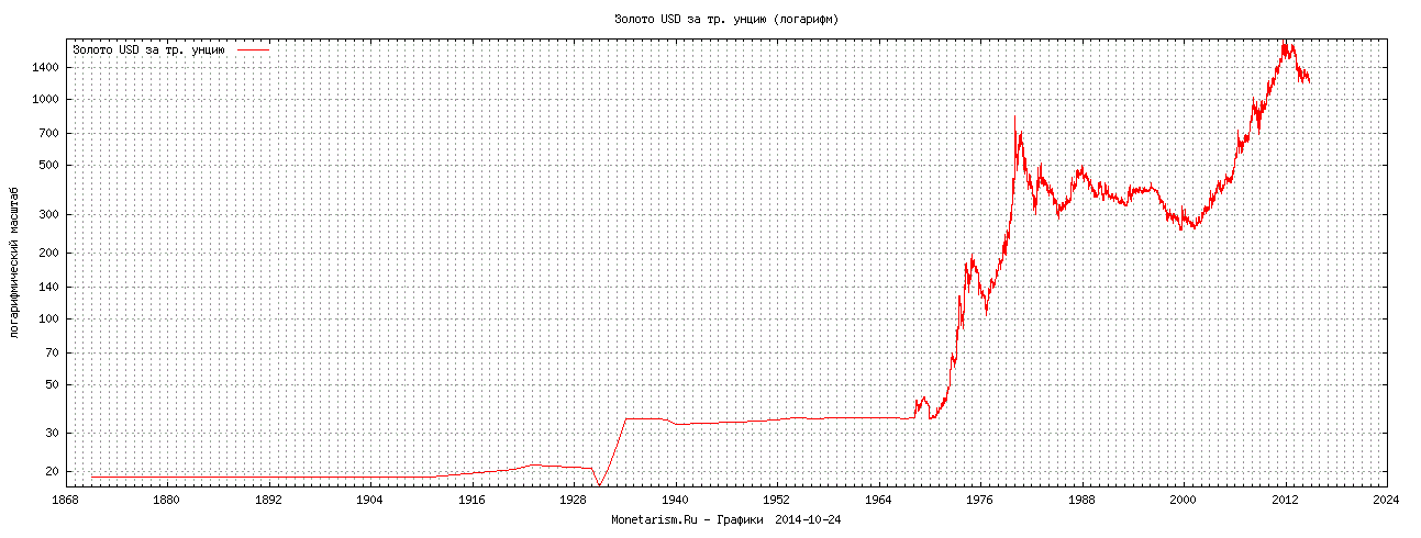 Курс на 20.04 24